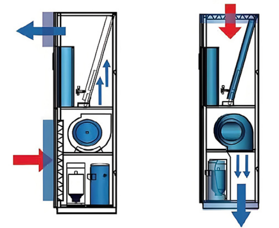 数据中心制冷系统 数据中心制冷系统