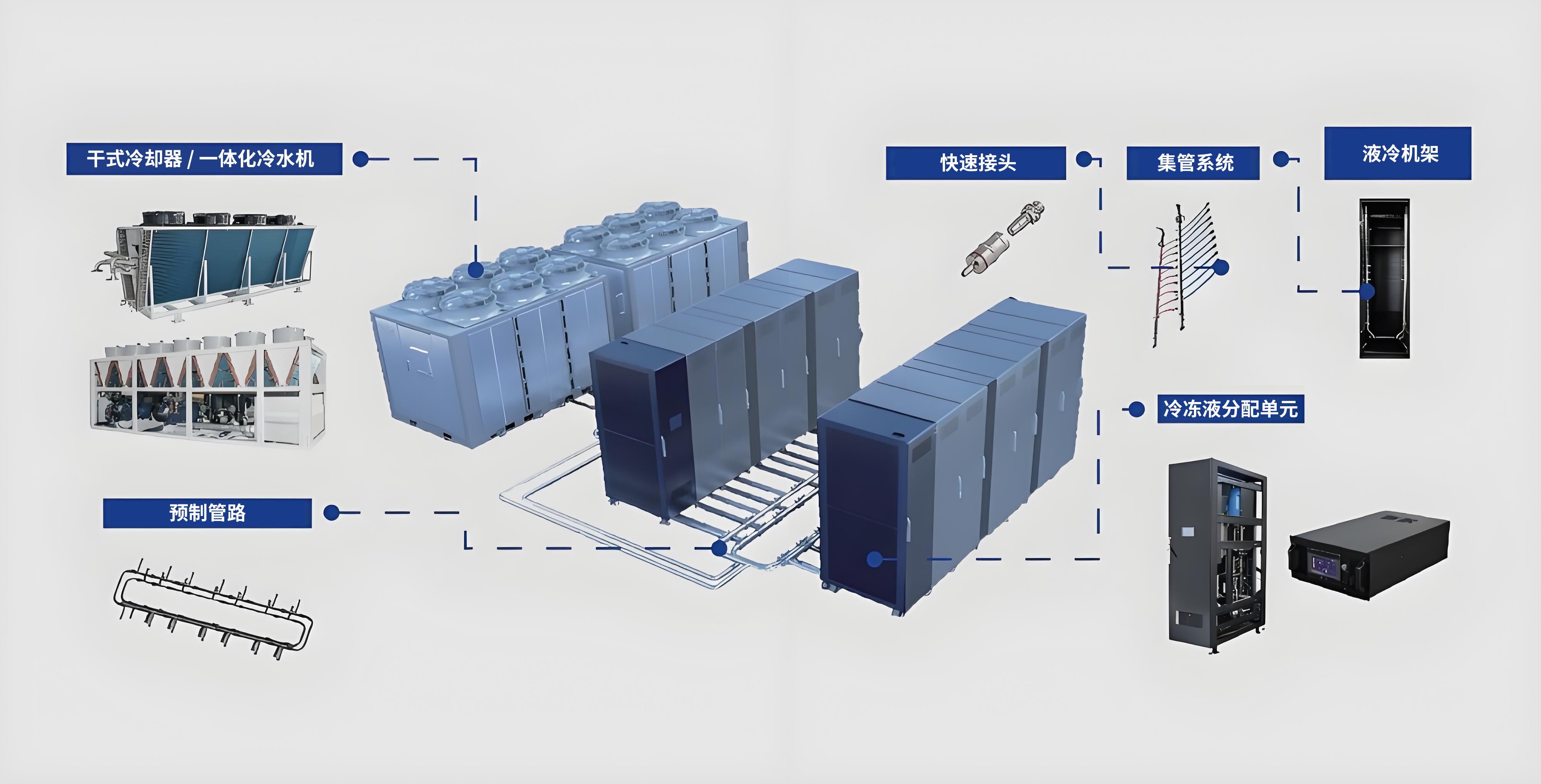 冷板液冷解决方案