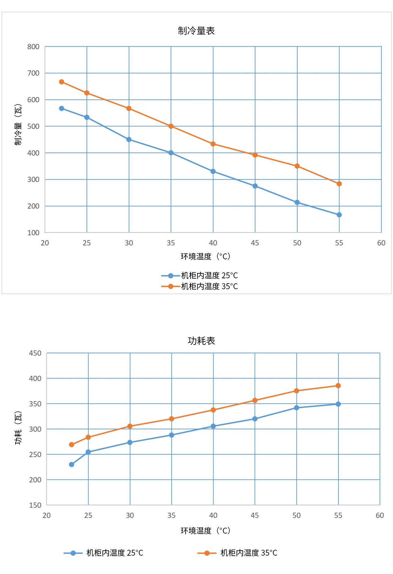 户外柜空调表格