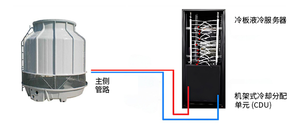 液冷CDU