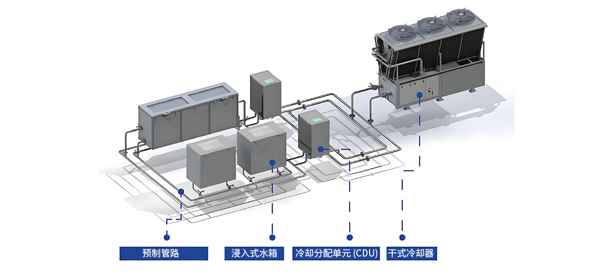浸没式液冷 浸没式液冷
