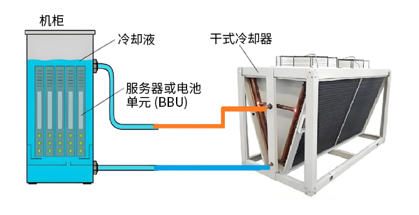 液冷流程图 液冷流程图