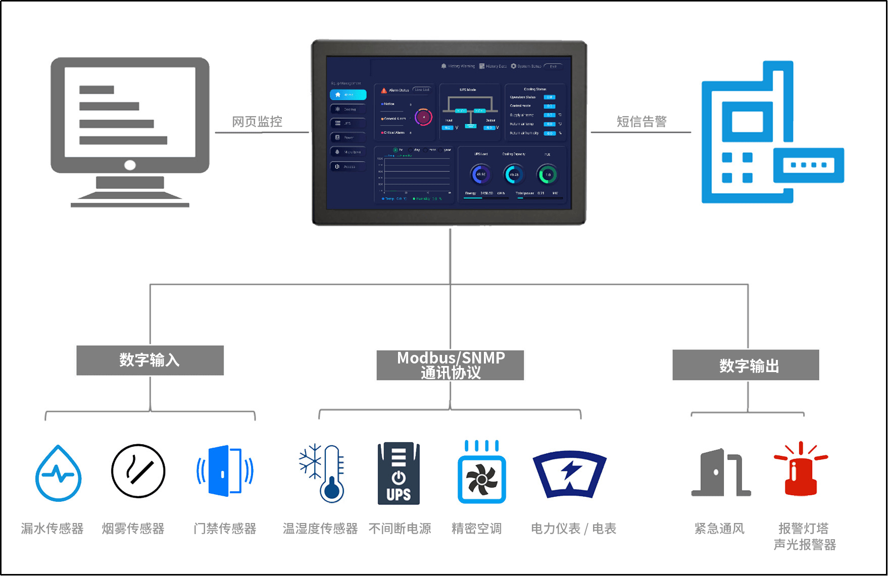 动环监控 动环监控