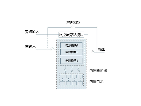 不间断电源产品 不间断电源产品
